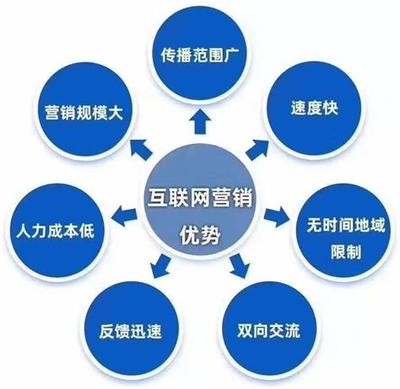 新鄉(xiāng)企業(yè)關(guān)鍵詞自然排名代理解讀_新鄉(xiāng)企業(yè)關(guān)鍵詞自然排名代理情況精選)